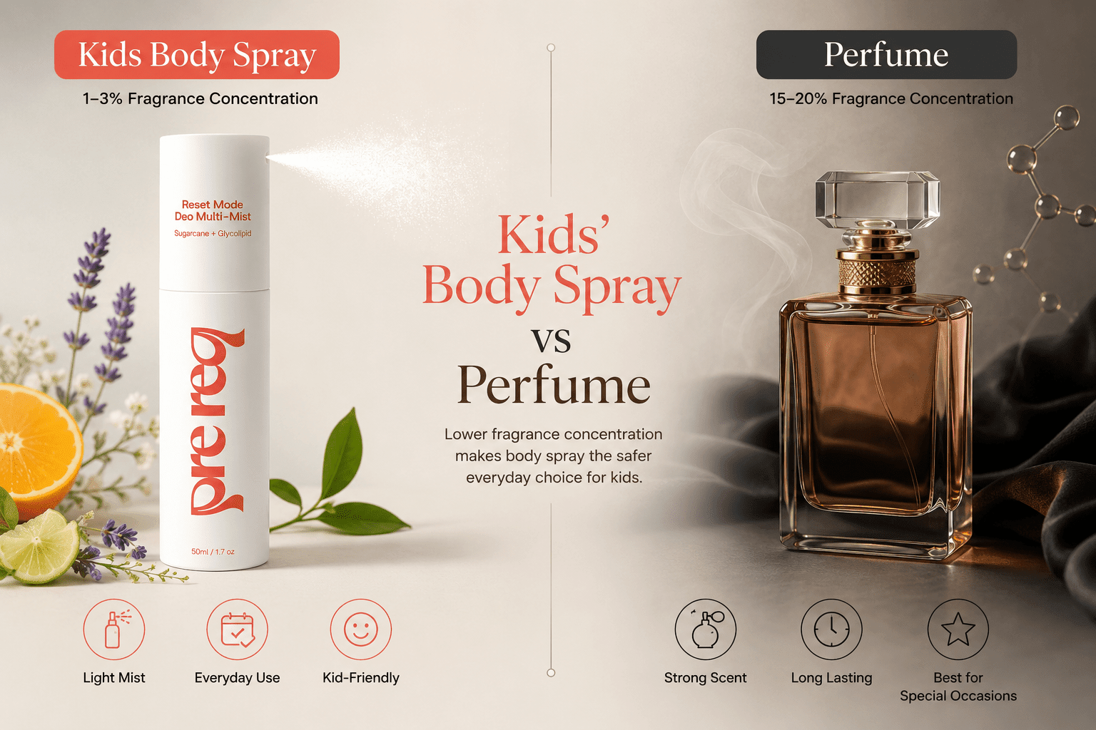 Kids' Body Spray vs Perfume: What's the Difference? - PreReq Care